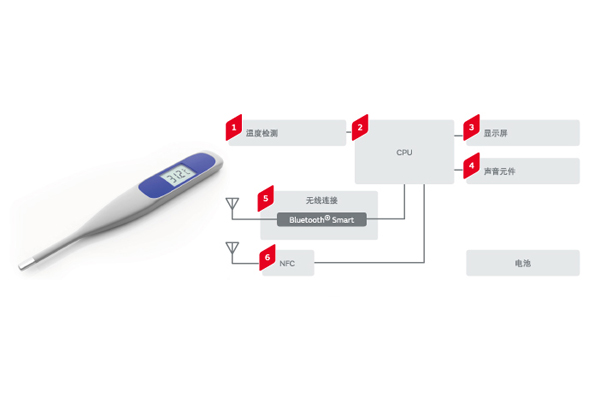 温度计传感器解决方案