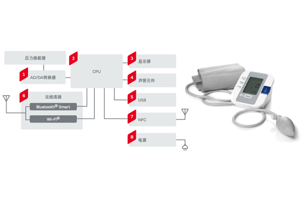 血压计传感器应用方案