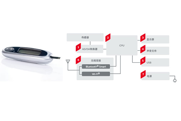 血糖值计传感器应用方案
