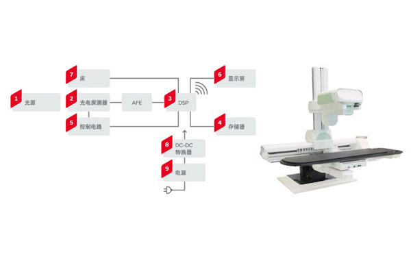 影像诊断设备