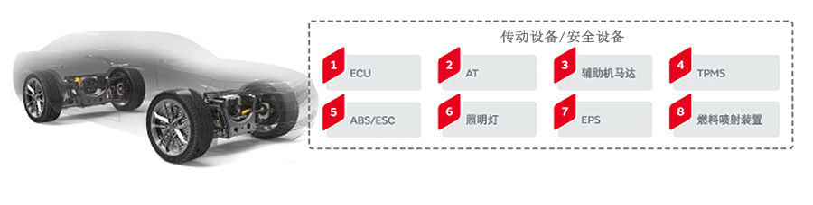 汽车解决方案