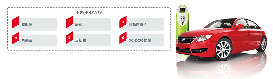 汽车解决方案-1