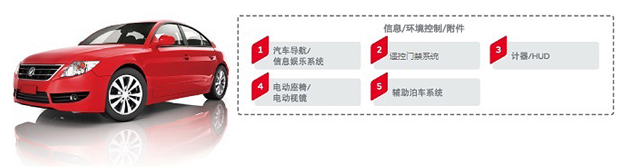 汽车解决方案-2